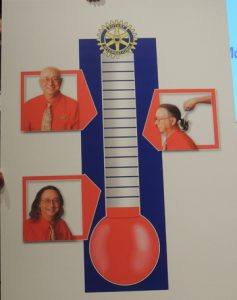 the membership thermometer